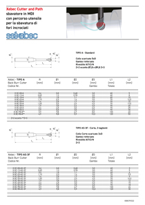 Xebec Back Burr Cutter - estensione di gamma 2022